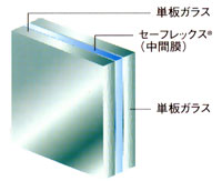 防犯ガラス