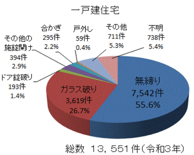 一戸建住宅