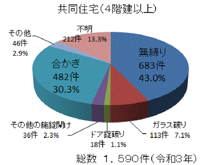 一戸建住宅